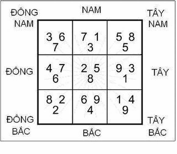 Hướng phong thủy đặt bể cá cảnh