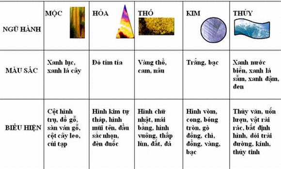 Biểu hiện của các yếu tố phong thủy trong sân vườn