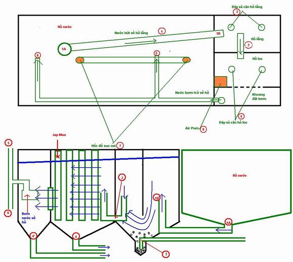 Bản vẽ hệ thống lọc hồ nước